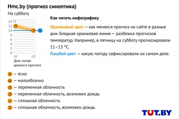 Актуальные ссылки кракен на 2025