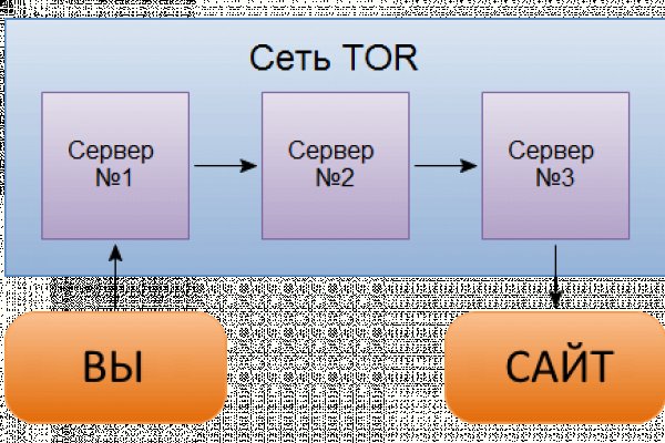 Kraken официальный сайт ссылка через tor